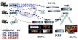 广播级IP视频实时传输综合解决方案